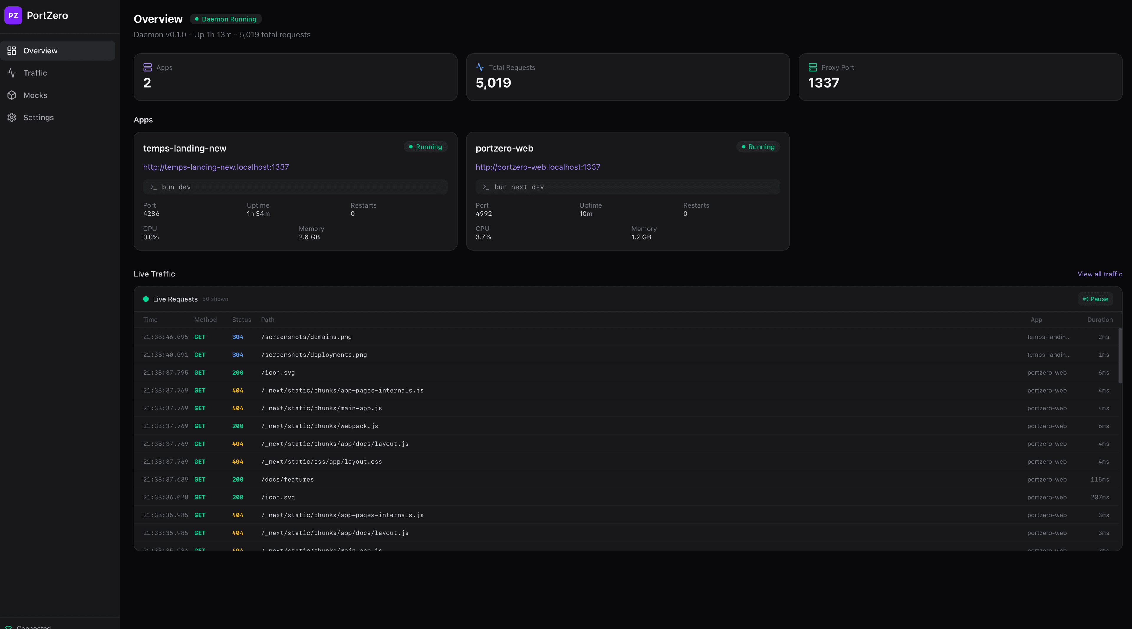 PortZero Dashboard -- overview of running apps with live traffic feed